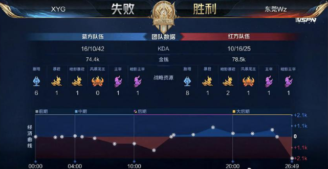 动员来说
